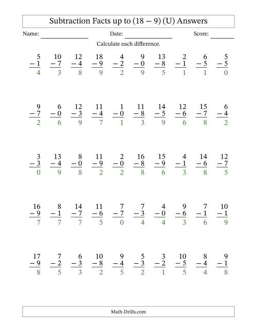 The Subtraction Facts from (0 − 0) to (18 − 9) – 50 Questions (U) Math Worksheet Page 2