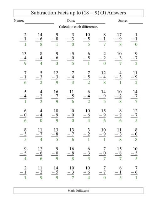 The Subtraction Facts from (0 − 0) to (18 − 9) – 64 Questions (J) Math Worksheet Page 2