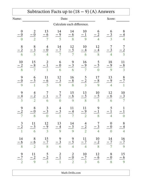 The 81 Vertical Subtraction Facts with Minuends from 0 to 18 (A) Math Worksheet Page 2