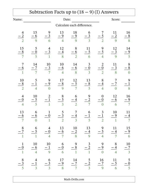 The Subtraction Facts from (0 − 0) to (18 − 9) – 81 Questions (I) Math Worksheet Page 2