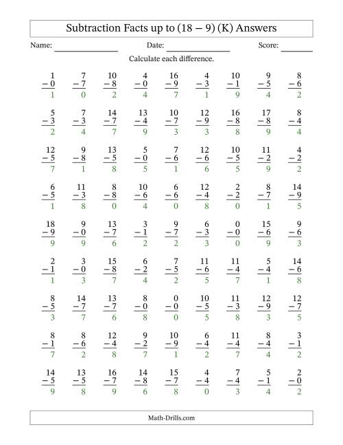 The Subtraction Facts from (0 − 0) to (18 − 9) – 81 Questions (K) Math Worksheet Page 2