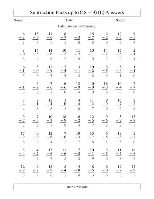The Subtraction Facts from (0 − 0) to (18 − 9) – 81 Questions (L) Math Worksheet Page 2