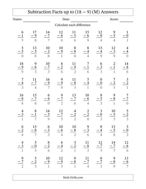 The Subtraction Facts from (0 − 0) to (18 − 9) – 81 Questions (M) Math Worksheet Page 2