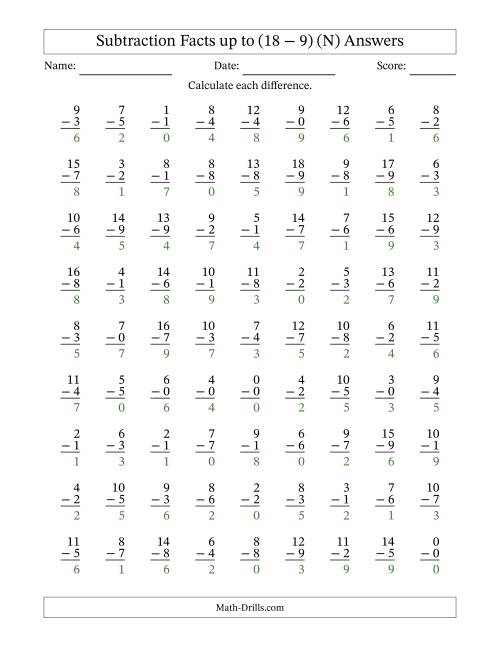 The Subtraction Facts from (0 − 0) to (18 − 9) – 81 Questions (N) Math Worksheet Page 2
