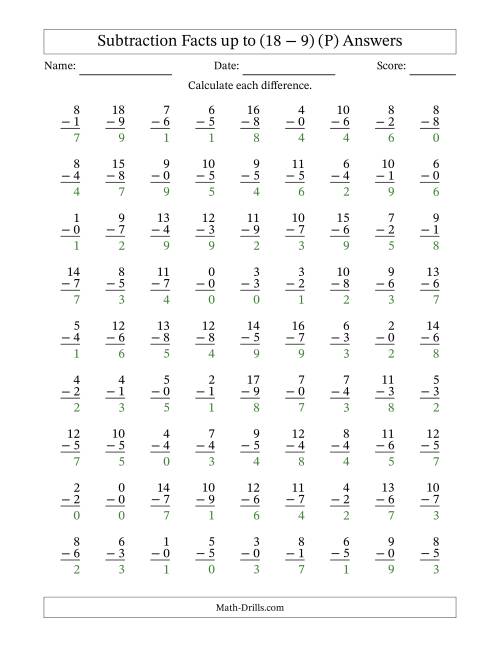 The Subtraction Facts from (0 − 0) to (18 − 9) – 81 Questions (P) Math Worksheet Page 2