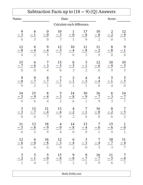 The Subtraction Facts from (0 − 0) to (18 − 9) – 81 Questions (Q) Math Worksheet Page 2