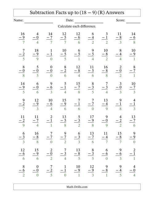 The Subtraction Facts from (0 − 0) to (18 − 9) – 81 Questions (R) Math Worksheet Page 2