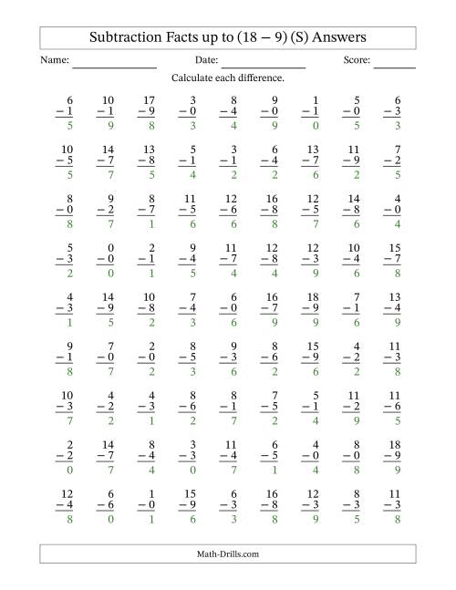 The Subtraction Facts from (0 − 0) to (18 − 9) – 81 Questions (S) Math Worksheet Page 2