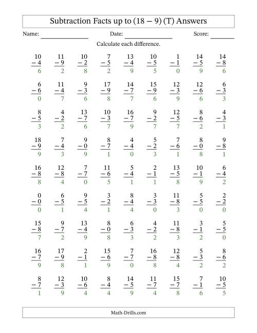 The Subtraction Facts from (0 − 0) to (18 − 9) – 81 Questions (T) Math Worksheet Page 2
