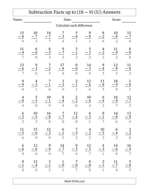 The Subtraction Facts from (0 − 0) to (18 − 9) – 81 Questions (U) Math Worksheet Page 2