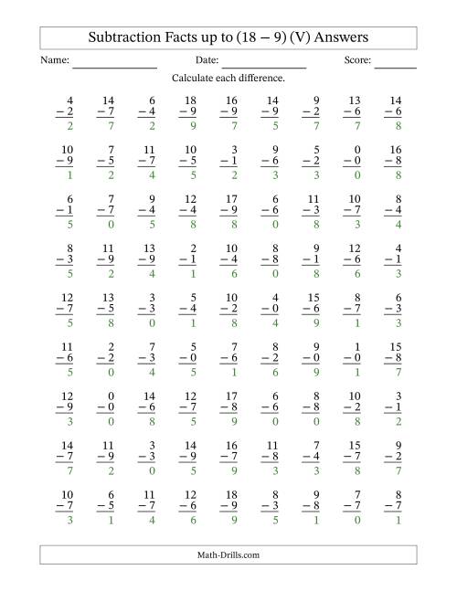 The Subtraction Facts from (0 − 0) to (18 − 9) – 81 Questions (V) Math Worksheet Page 2