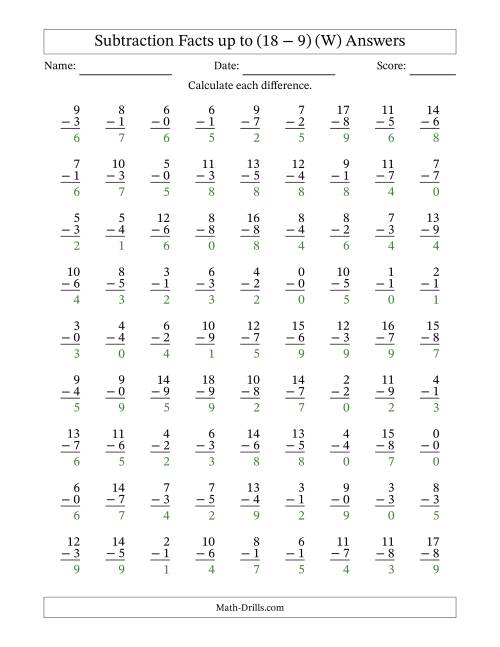The Subtraction Facts from (0 − 0) to (18 − 9) – 81 Questions (W) Math Worksheet Page 2