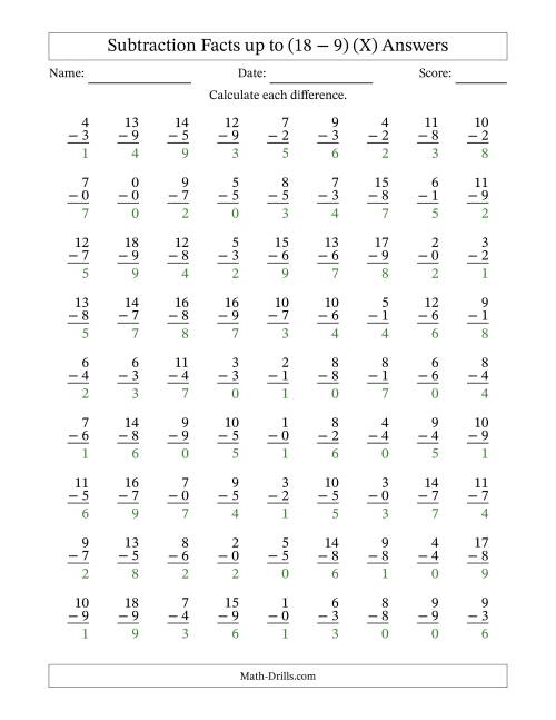 The Subtraction Facts from (0 − 0) to (18 − 9) – 81 Questions (X) Math Worksheet Page 2