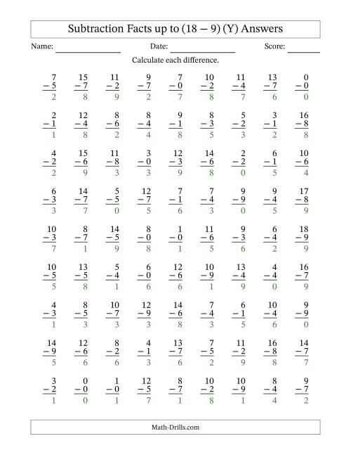 The Subtraction Facts from (0 − 0) to (18 − 9) – 81 Questions (Y) Math Worksheet Page 2