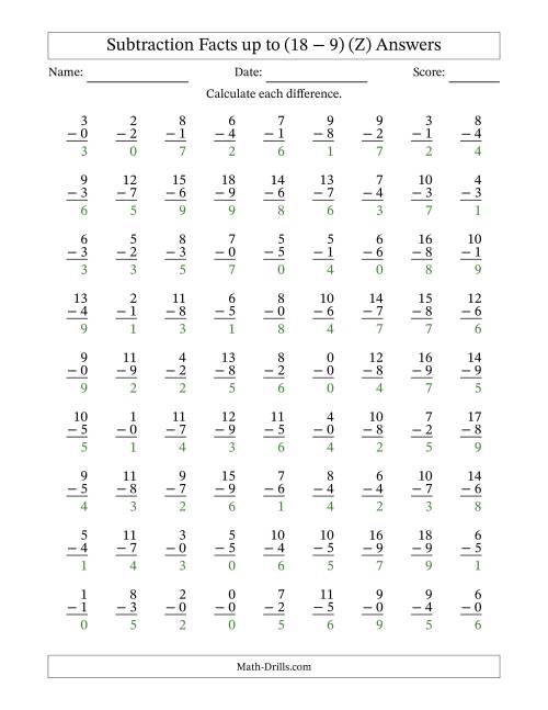 The Subtraction Facts from (0 − 0) to (18 − 9) – 81 Questions (Z) Math Worksheet Page 2