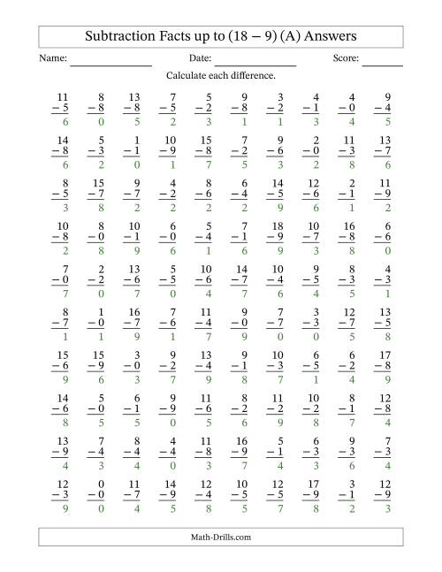 The 100 Vertical Subtraction Facts with Minuends from 0 to 18 (A) Math Worksheet Page 2