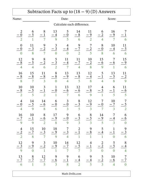 100 vertical subtraction facts with minuends from 0 to 18 d