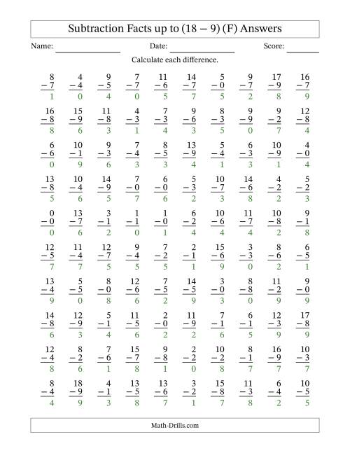 The 100 Vertical Subtraction Facts with Minuends from 0 to 18 (F) Math Worksheet Page 2