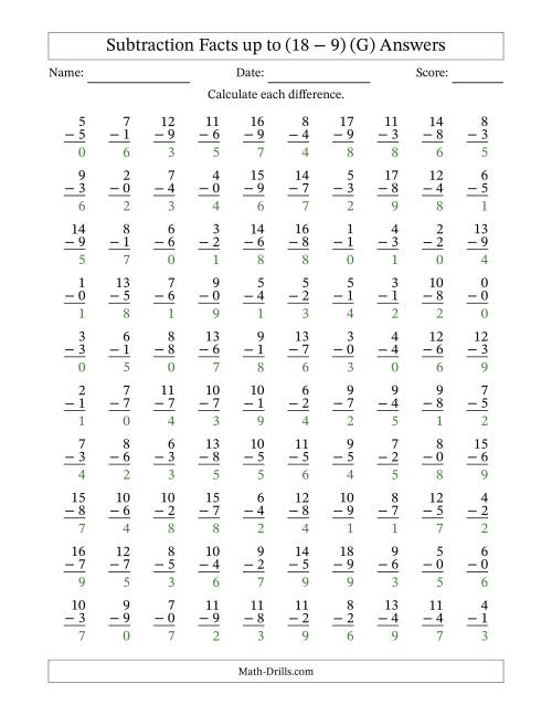 The 100 Vertical Subtraction Facts with Minuends from 0 to 18 (G) Math Worksheet Page 2