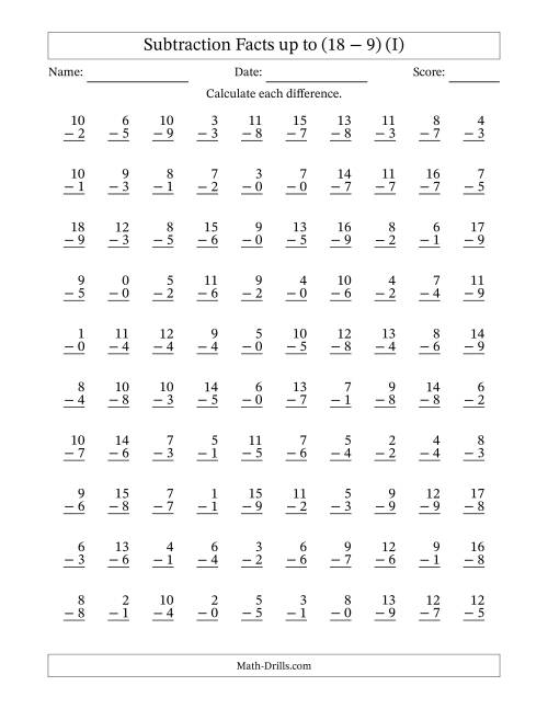 The 100 Vertical Subtraction Facts with Minuends from 0 to 18 (I) Math Worksheet