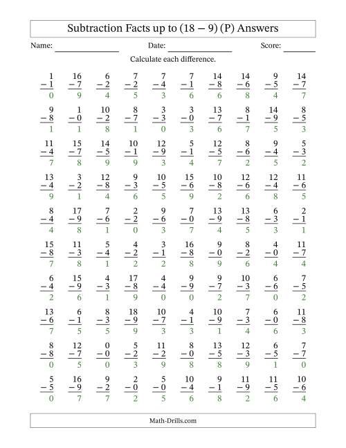 The Subtraction Facts from (0 − 0) to (18 − 9) – 100 Questions (P) Math Worksheet Page 2