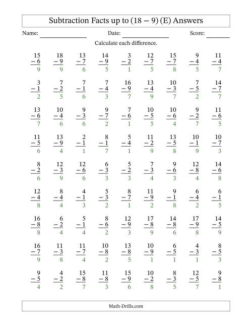 The Subtraction Facts from (2 − 1) to (18 − 9) – 81 Questions (E) Math Worksheet Page 2