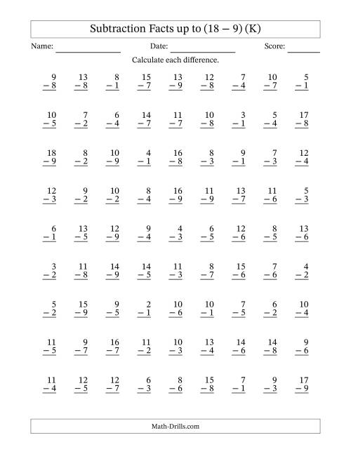 The Subtraction Facts from (2 − 1) to (18 − 9) – 81 Questions (K) Math Worksheet