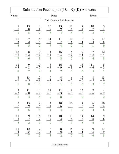 The Subtraction Facts from (2 − 1) to (18 − 9) – 81 Questions (K) Math Worksheet Page 2