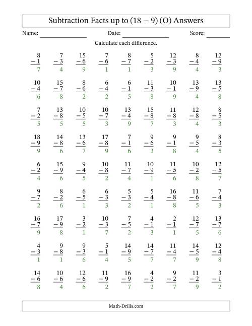 The Subtraction Facts from (2 − 1) to (18 − 9) – 81 Questions (O) Math Worksheet Page 2