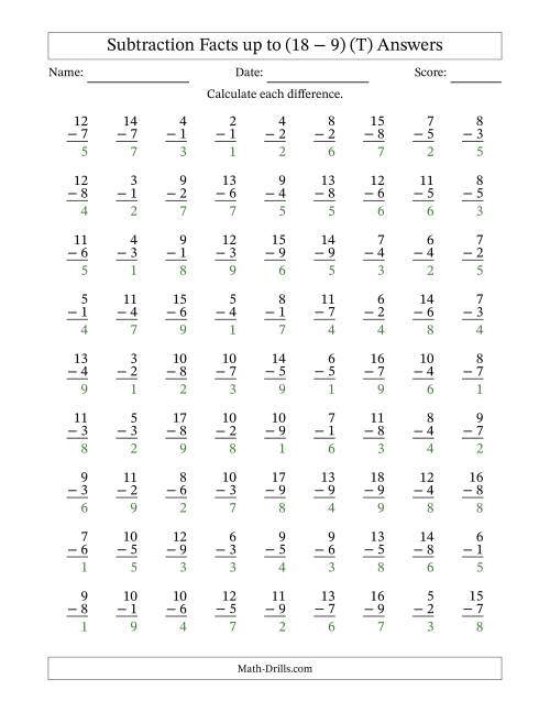 The Subtraction Facts from (2 − 1) to (18 − 9) – 81 Questions (T) Math Worksheet Page 2