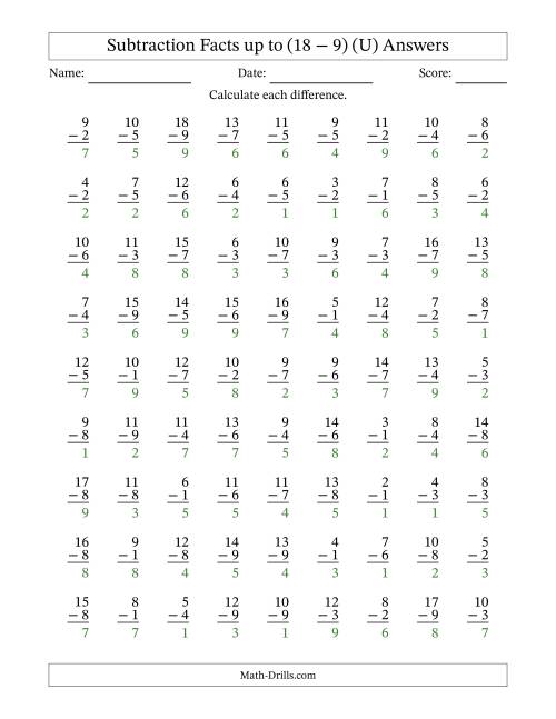 The Subtraction Facts from (2 − 1) to (18 − 9) – 81 Questions (U) Math Worksheet Page 2