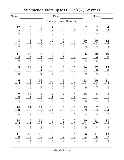 The Subtraction Facts from (2 − 1) to (18 − 9) – 81 Questions (V) Math Worksheet Page 2