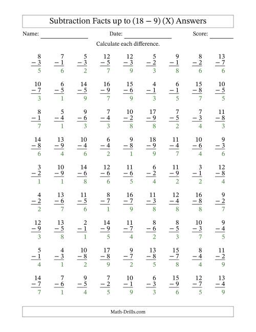 The Subtraction Facts from (2 − 1) to (18 − 9) – 81 Questions (X) Math Worksheet Page 2