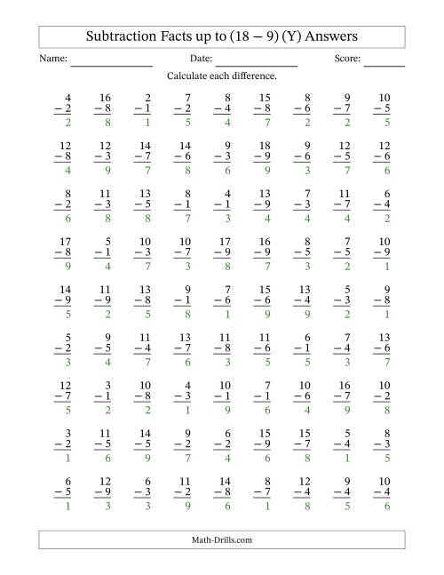 The Subtraction Facts from (2 − 1) to (18 − 9) – 81 Questions (Y) Math Worksheet Page 2