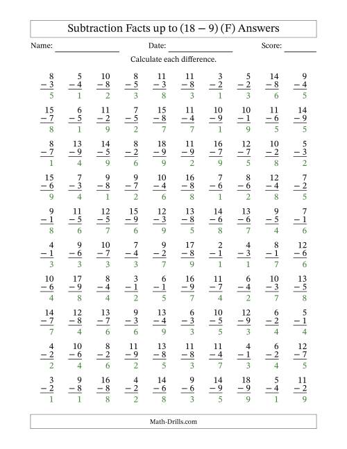 The Subtraction Facts from (2 − 1) to (18 − 9) – 100 Questions (F) Math Worksheet Page 2