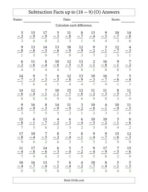 The Subtraction Facts from (2 − 1) to (18 − 9) – 100 Questions (O) Math Worksheet Page 2