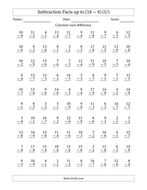 The Subtraction Facts from (2 − 1) to (18 − 9) – 100 Questions (U) Math Worksheet