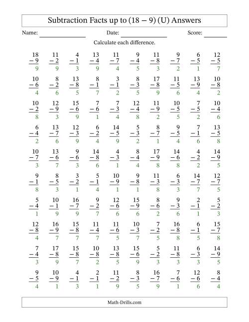 The Subtraction Facts from (2 − 1) to (18 − 9) – 100 Questions (U) Math Worksheet Page 2