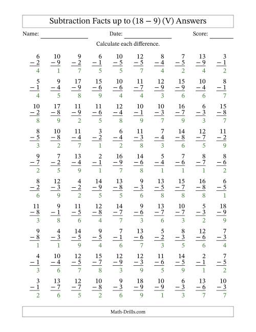 The Subtraction Facts from (2 − 1) to (18 − 9) – 100 Questions (V) Math Worksheet Page 2