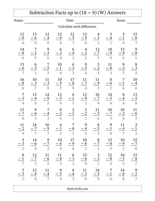 The Subtraction Facts from (2 − 1) to (18 − 9) – 100 Questions (W) Math Worksheet Page 2