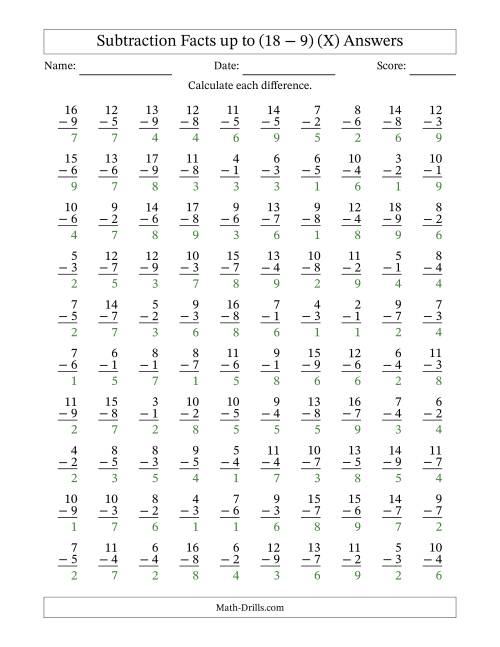 The Subtraction Facts from (2 − 1) to (18 − 9) – 100 Questions (X) Math Worksheet Page 2