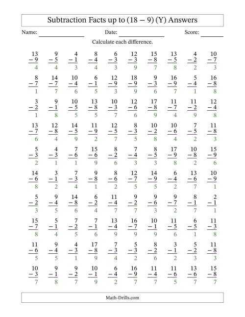 The Subtraction Facts from (2 − 1) to (18 − 9) – 100 Questions (Y) Math Worksheet Page 2