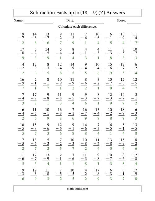 The Subtraction Facts from (2 − 1) to (18 − 9) – 100 Questions (Z) Math Worksheet Page 2