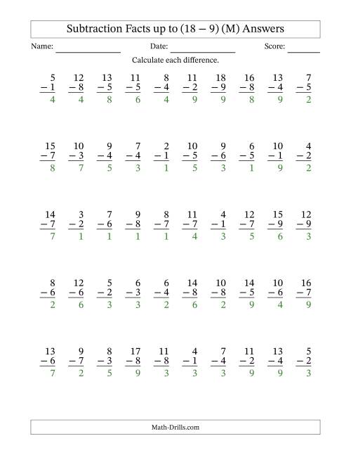 The Subtraction Facts from (2 − 1) to (18 − 9) – 50 Questions (M) Math Worksheet Page 2