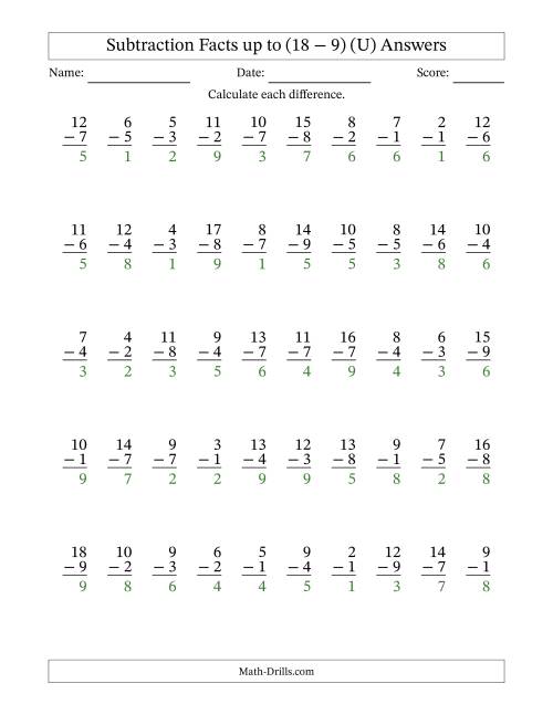 The Subtraction Facts from (2 − 1) to (18 − 9) – 50 Questions (U) Math Worksheet Page 2