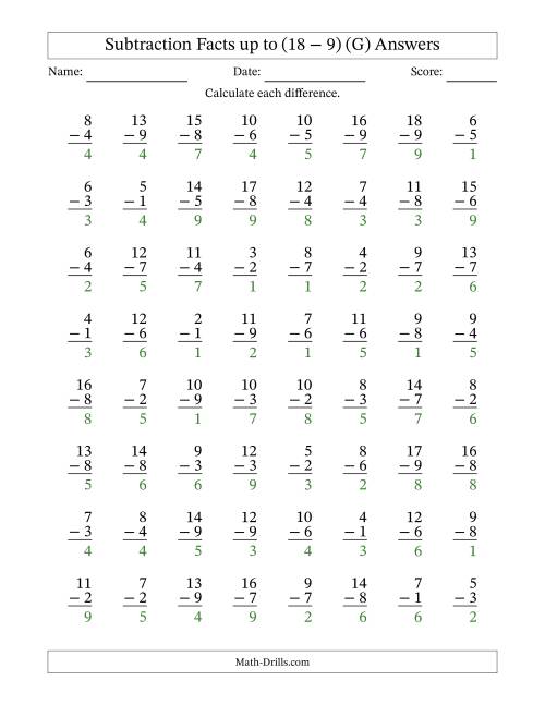 The 64 Vertical Subtraction Facts with Minuends from 2 to 18 (G) Math Worksheet Page 2