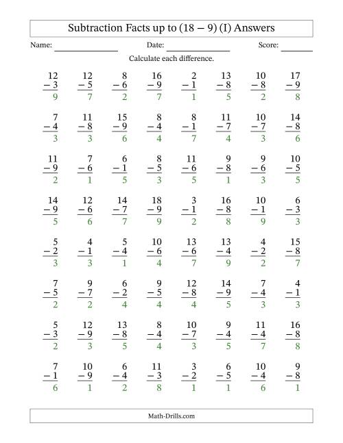 The 64 Vertical Subtraction Facts with Minuends from 2 to 18 (I) Math Worksheet Page 2