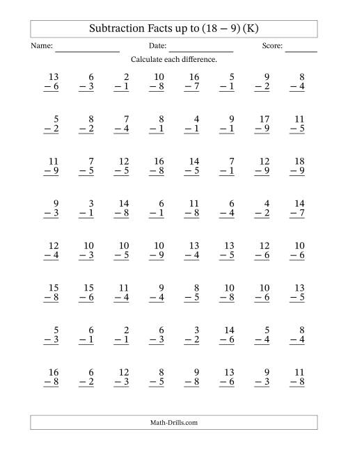 The Subtraction Facts from (2 − 1) to (18 − 9) – 64 Questions (K) Math Worksheet