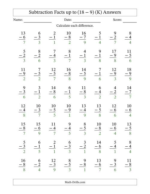 The Subtraction Facts from (2 − 1) to (18 − 9) – 64 Questions (K) Math Worksheet Page 2