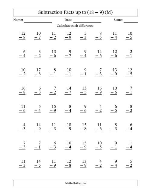 The Subtraction Facts from (2 − 1) to (18 − 9) – 64 Questions (M) Math Worksheet
